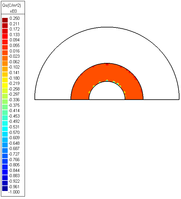 Image of Axis-Symmetric Real and Equivalent Charge Density Test